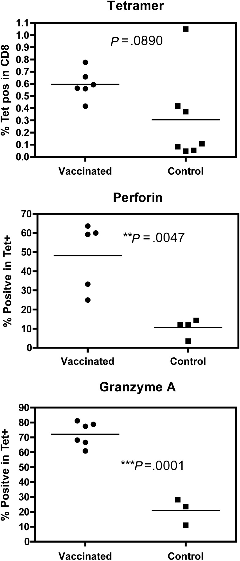 Figure 2.