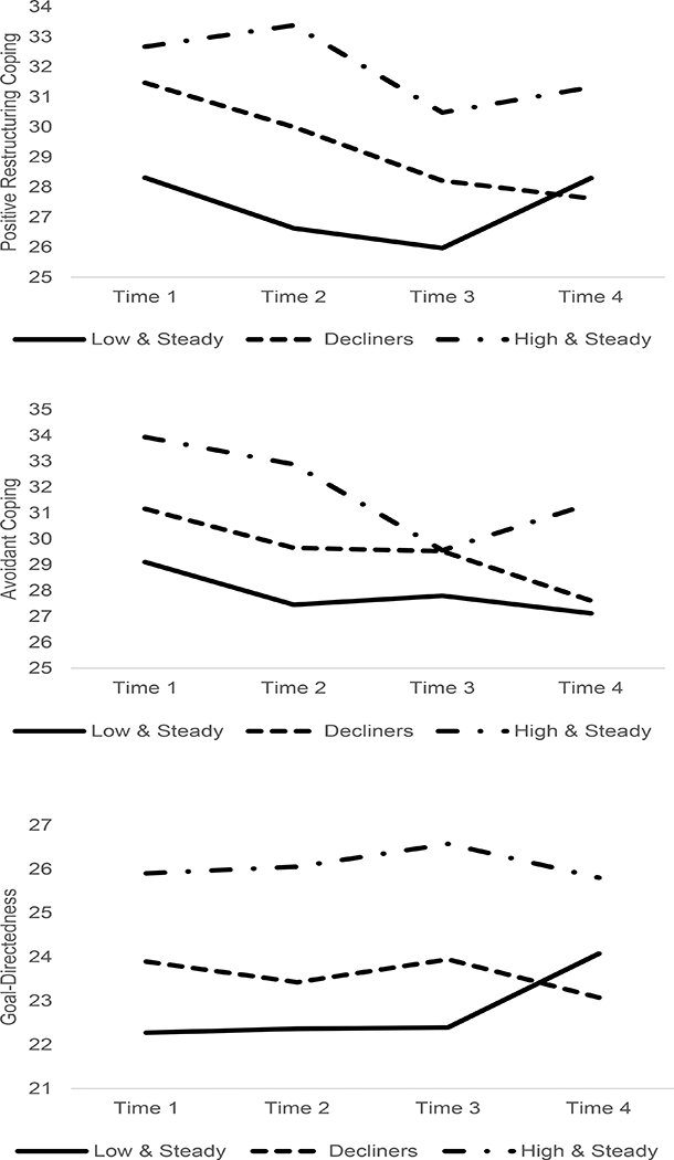 Figure 2.