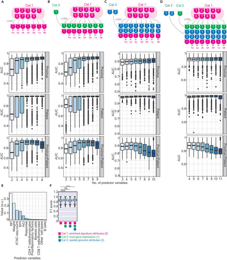 Figure 3