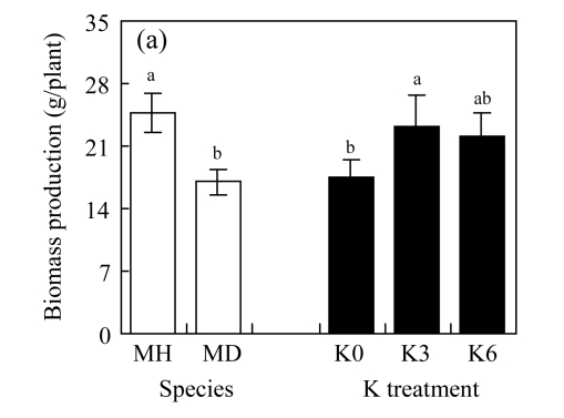 Fig.2