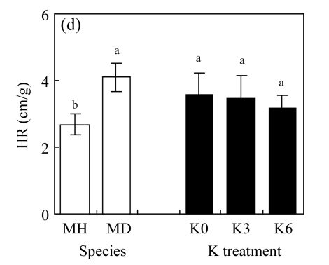 Fig.2