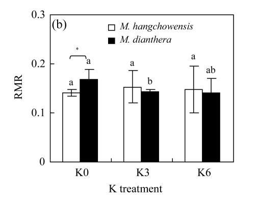 Fig.3