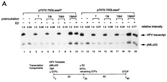 FIG. 8