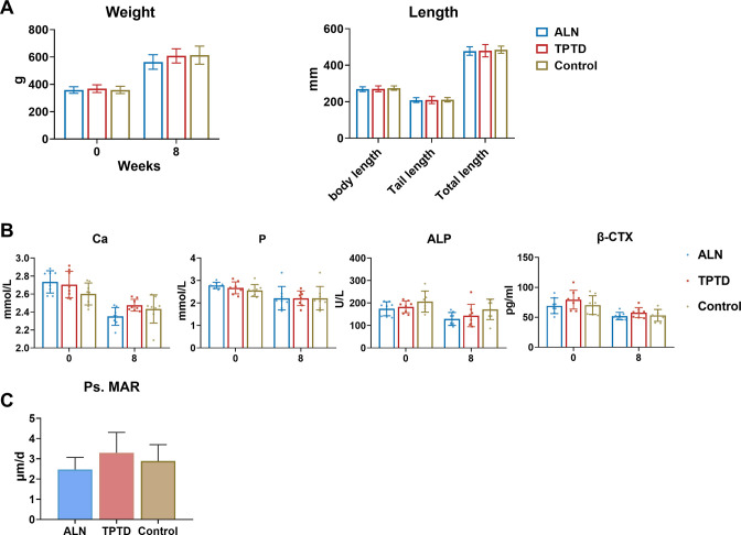 Figure 4—figure supplement 1.