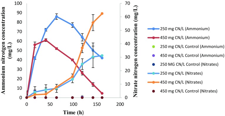 Fig. 2