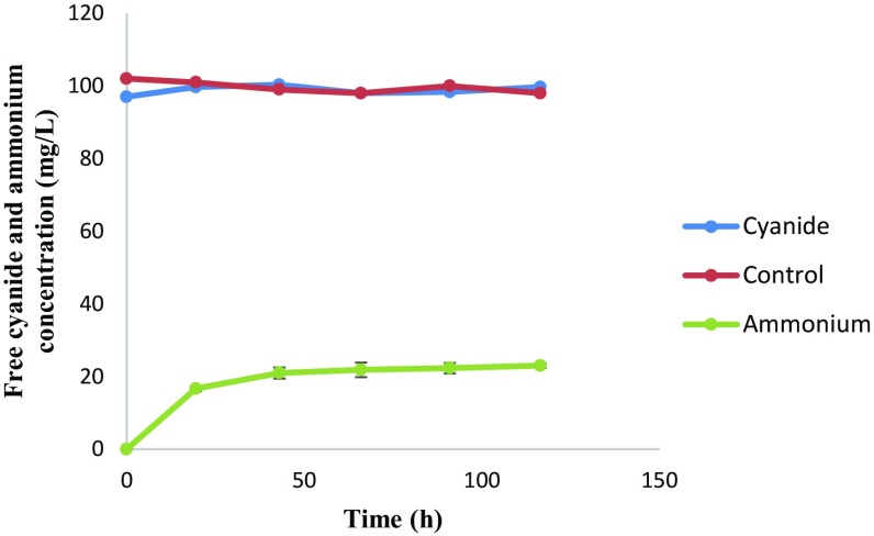 Fig. 4