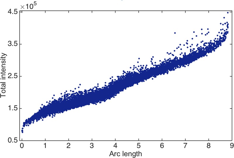 FIG. 5.