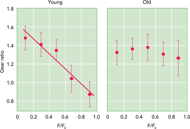 FIGURE 4.