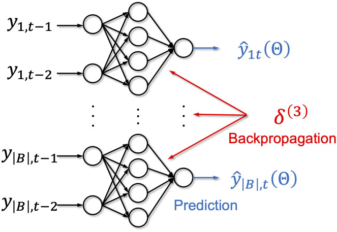 Fig 4