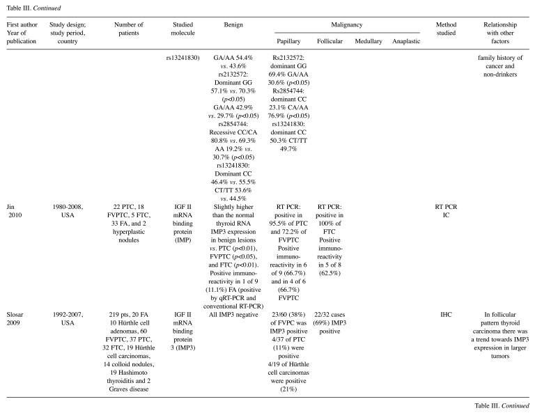 graphic file with name in_vivo-34-3085-i0001.jpg