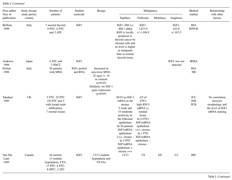 graphic file with name in_vivo-34-3077-i0001.jpg