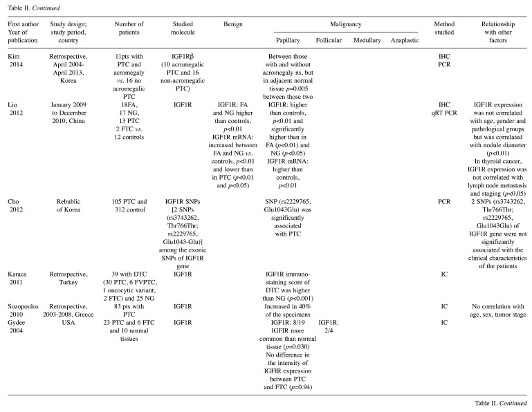 graphic file with name in_vivo-34-3081-i0001.jpg