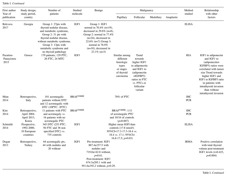 graphic file with name in_vivo-34-3073-i0001.jpg