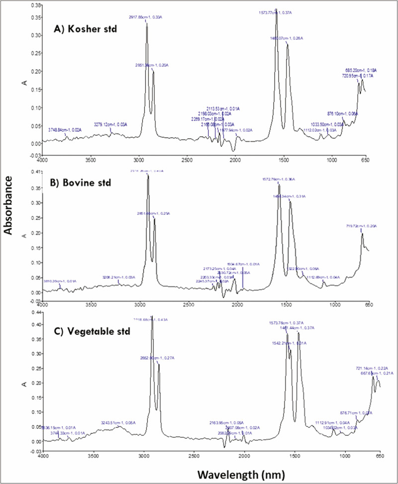 Rapid Discrimination Of Halal And Non Halal Pharmaceutical Excipients