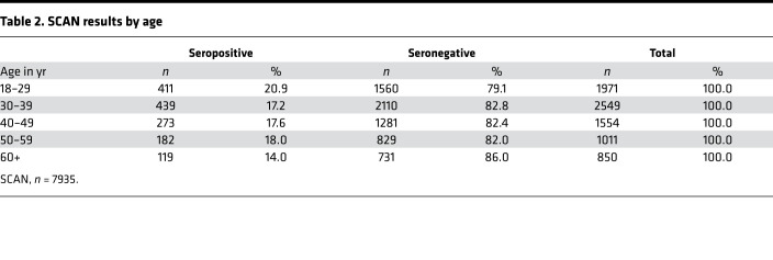 graphic file with name jciinsight-6-146148-g233.jpg