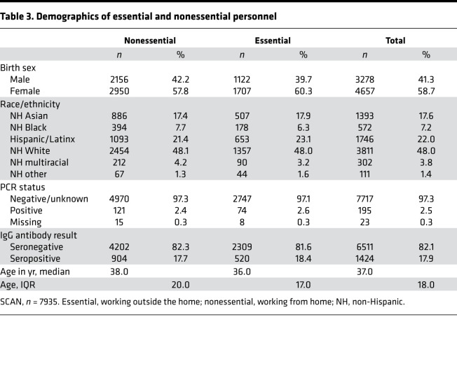 graphic file with name jciinsight-6-146148-g234.jpg