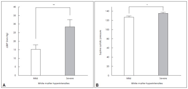 Figure 2..