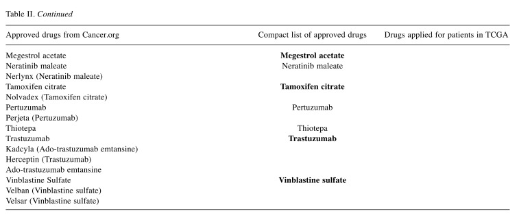 graphic file with name cgp-15-369-i0001.jpg