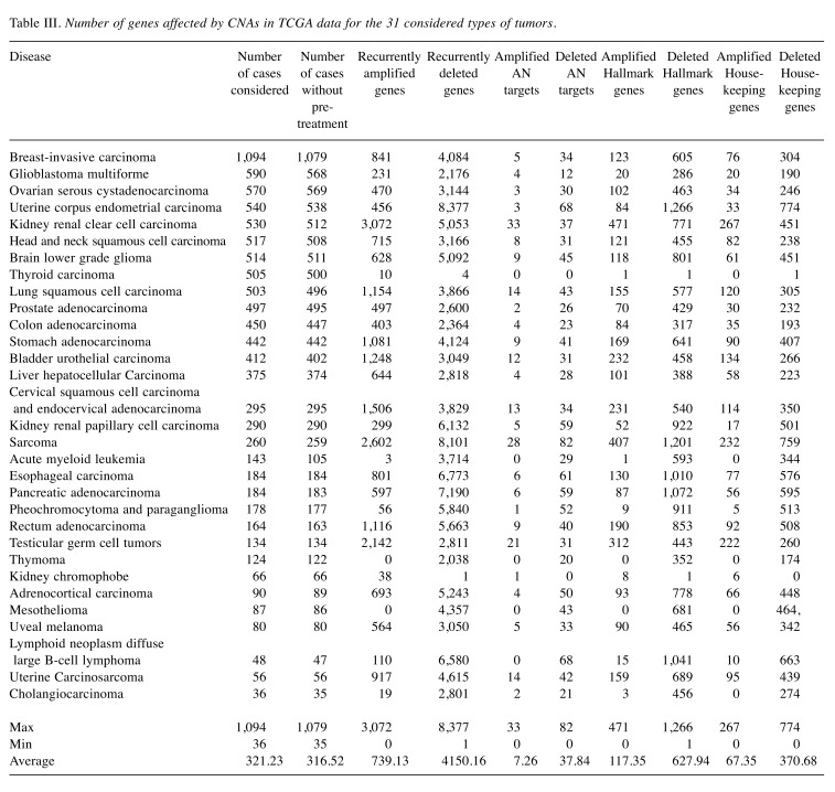 graphic file with name cgp-15-370-i0001.jpg