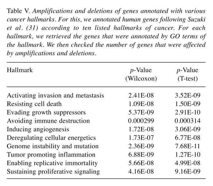 graphic file with name cgp-15-371-i0002.jpg