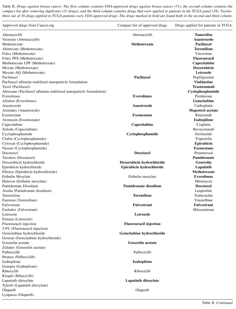 graphic file with name cgp-15-368-i0001.jpg