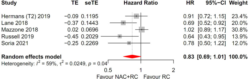 Fig 5