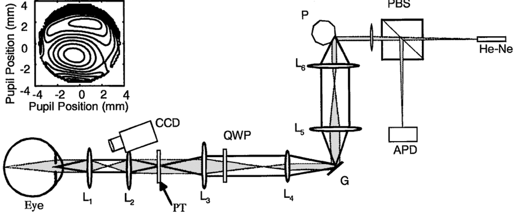 Fig. 1