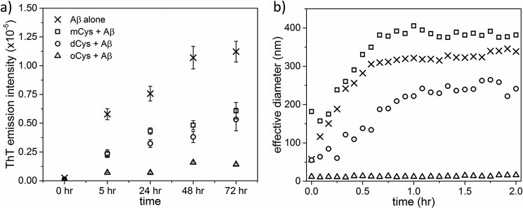 Figure 9.