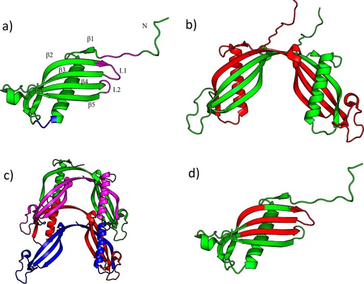 Figure 1.