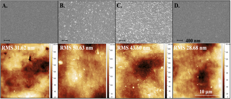 Fig. 6