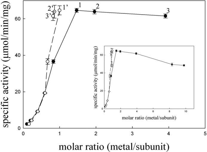 FIGURE 1.