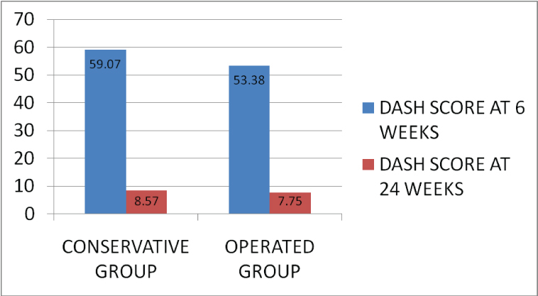 [Table/Fig-5]: