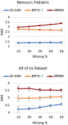 Figure 3: