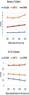 Figure 4: