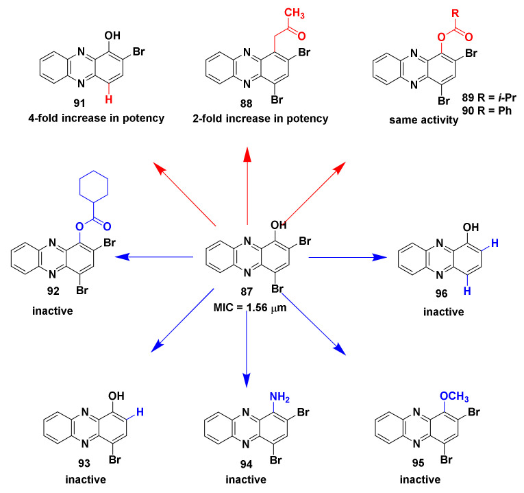 Figure 13