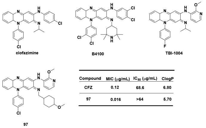 Figure 14