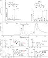 Chromatographic-mass spectrometric analyses of defensive secretions of P. scaber.