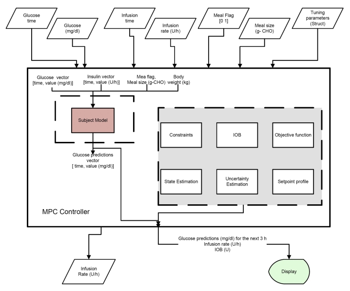 Figure 10.