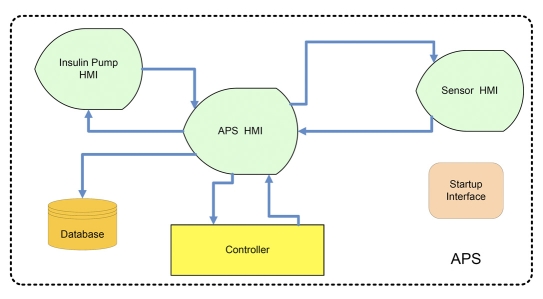 Figure 2.