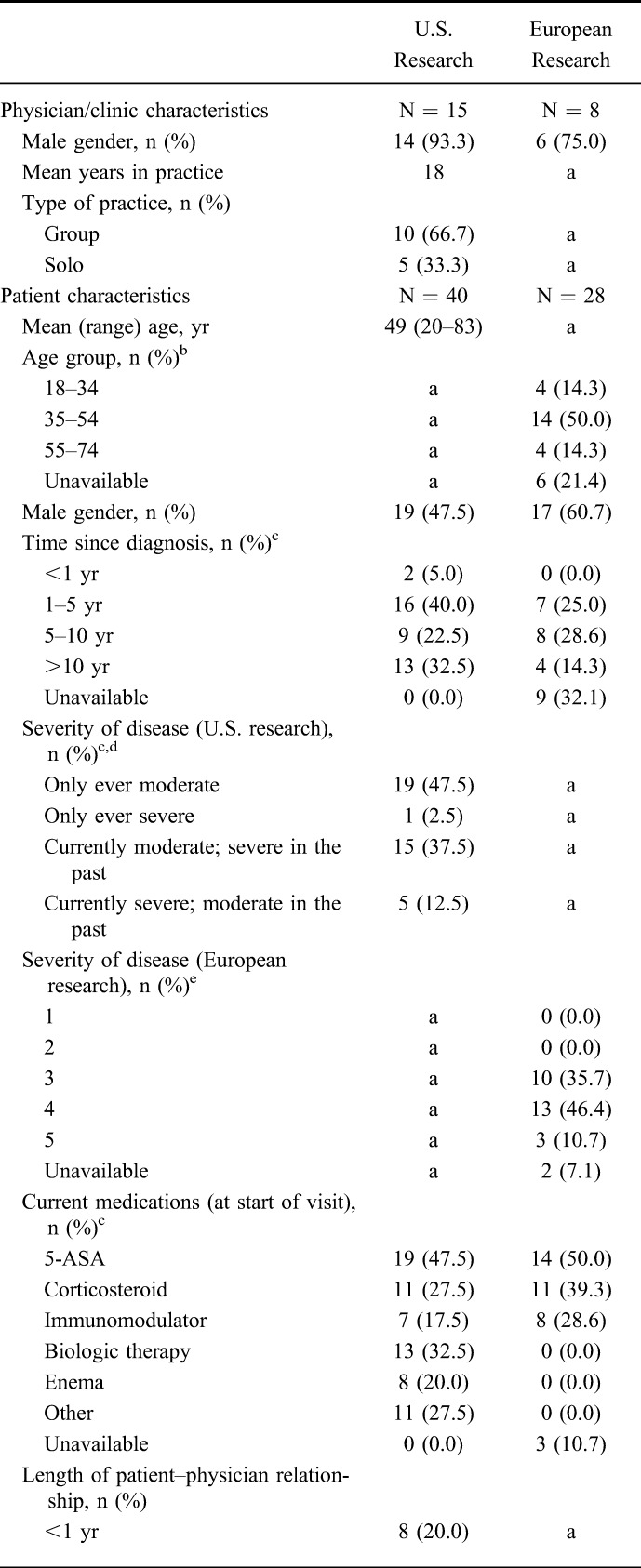 graphic file with name ibd-23-494-g002.jpg