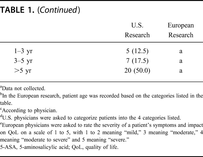 graphic file with name ibd-23-494-g003.jpg