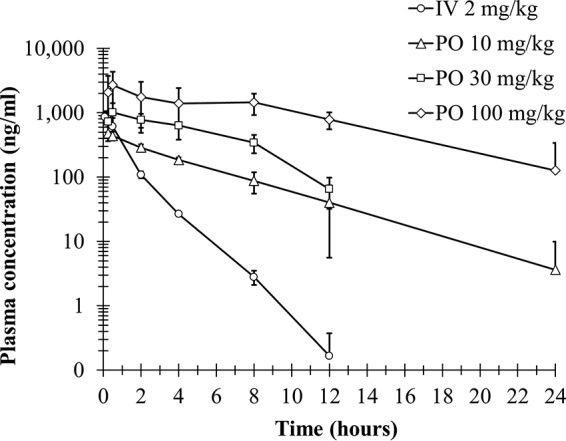 FIG 6