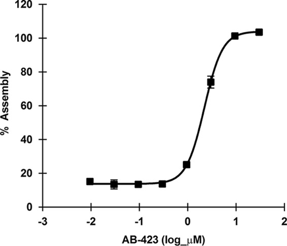 FIG 3