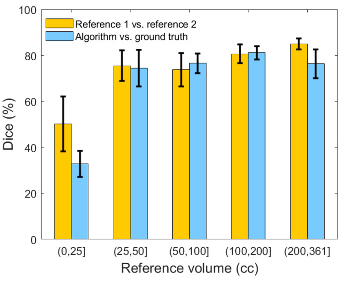 Figure 11