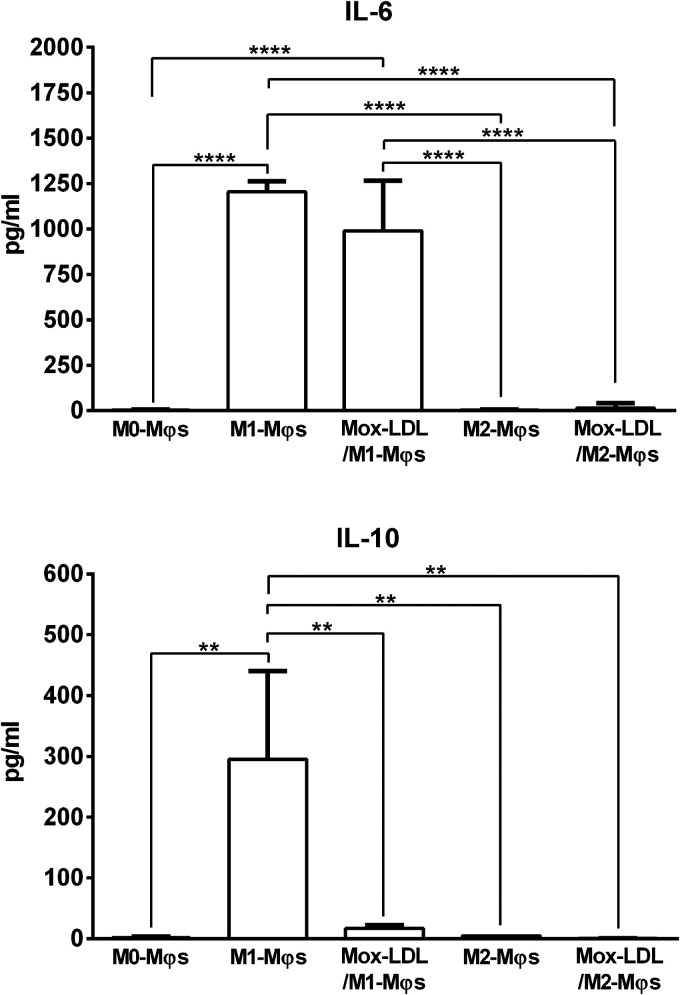 Figure 7.