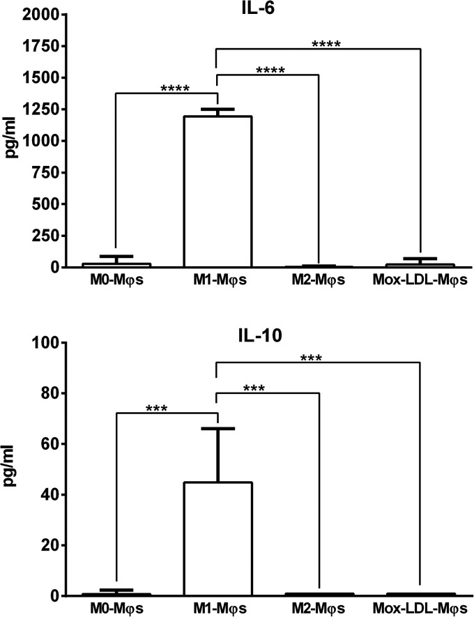 Figure 4.