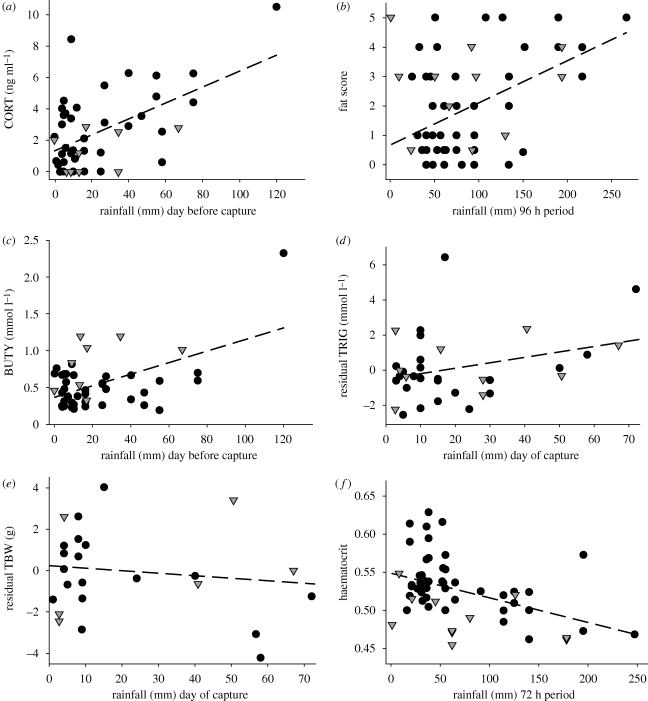 Figure 2.