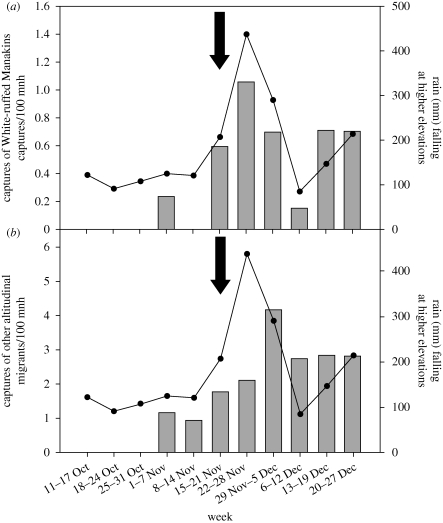 Figure 1.