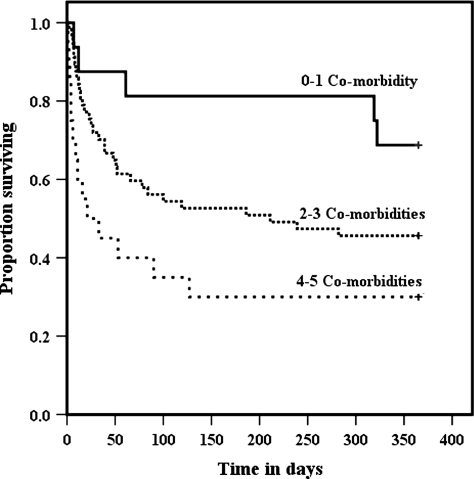 Figure 2: