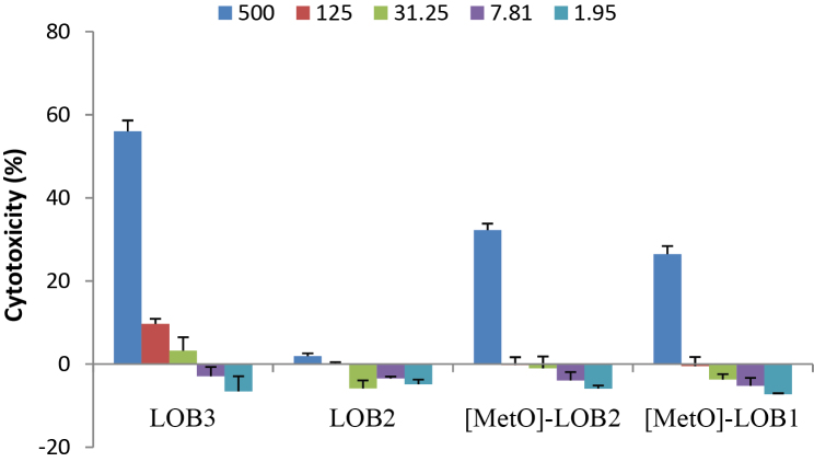 Fig. 3